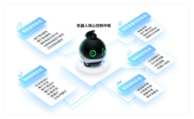 優刻得與Enabot強強聯手 全球80萬家庭信賴的智能機器人伙伴